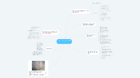 Mind Map: Graphic Organizer Module 3