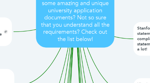 Mind Map: Top 20 Universities Application Documents    Wondering where to find some amazing and unique university application documents? Not so sure that you understand all the requirements? Check out the list below!