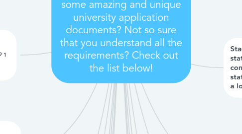 Mind Map: Top 20 Universities Application Documents    Wondering where to find some amazing and unique university application documents? Not so sure that you understand all the requirements? Check out the list below!