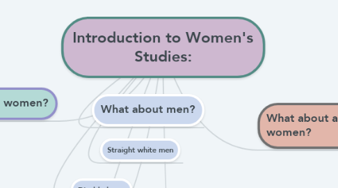 Mind Map: Introduction to Women's Studies: