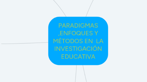 Mind Map: PARADIGMAS ,ENFOQUES Y MÉTODOS EN LA INVESTIGACIÓN EDUCATIVA