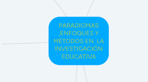 Mind Map: PARADIGMAS ,ENFOQUES Y MÉTODOS EN  LA INVESTIGACIÓN EDUCATIVA