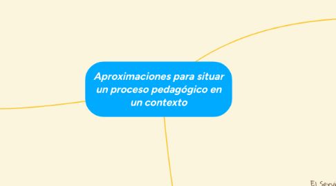 Mind Map: Aproximaciones para situar un proceso pedagógico en un contexto