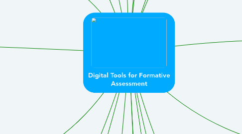 Mind Map: Digital Tools for Formative Assessment