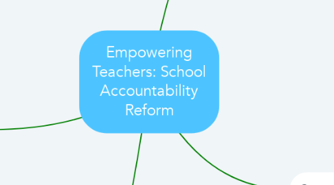 Mind Map: Empowering Teachers: School Accountability Reform