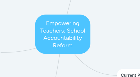 Mind Map: Empowering Teachers: School Accountability Reform