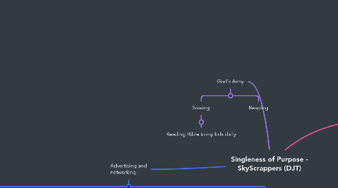 Mind Map: Singleness of Purpose - SkyScrappers (DJT)