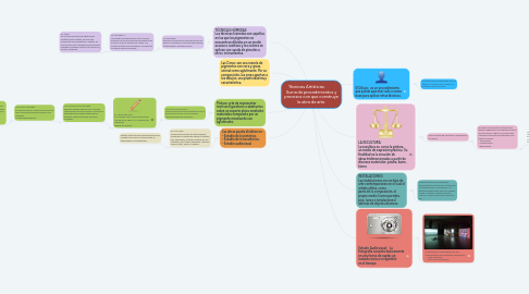 Mind Map: Técnicas Artísticas:          Suma de procedimientos y procesos con que construye la obra de arte.