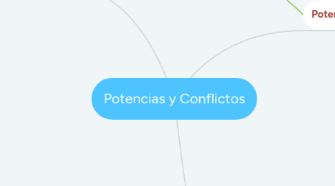 Mind Map: Potencias y Conflictos