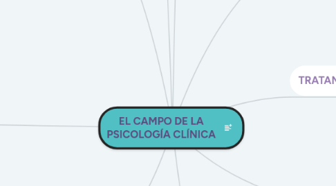 Mind Map: EL CAMPO DE LA PSICOLOGÍA CLÍNICA