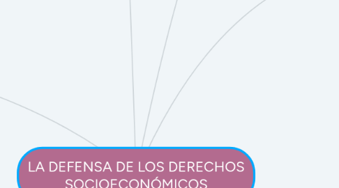 Mind Map: LA DEFENSA DE LOS DERECHOS SOCIOECONÓMICOS