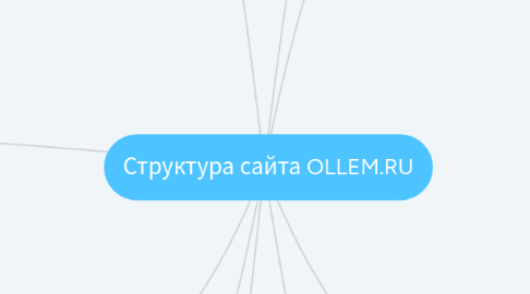 Mind Map: Структура сайта OLLEM.RU