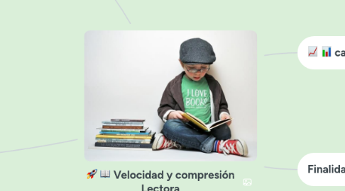 Mind Map: Velocidad y compresión Lectora