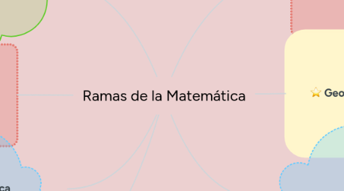 Mind Map: Ramas de la Matemática