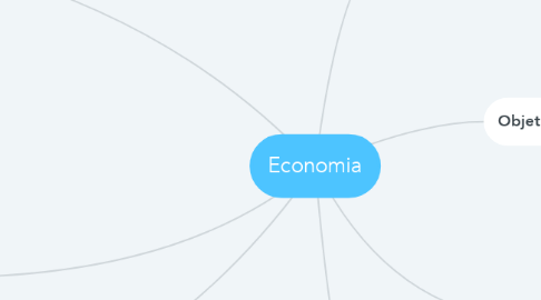 Mind Map: Economia