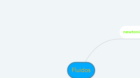 Mind Map: Fluidos