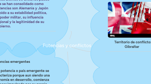 Mind Map: Potencias y conflictos