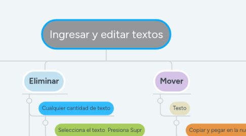 Mind Map: Ingresar y editar textos