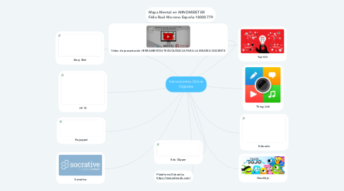 Mind Map: Herramientas Online Digitales