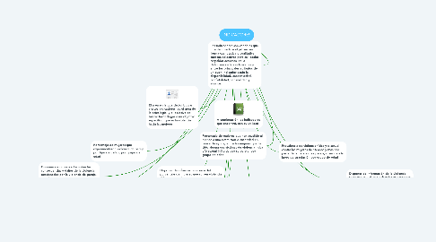 Mind Map: INDICADORES