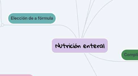 Mind Map: Nutrición enteral