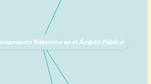 Mind Map: Aplicación del Pensamiento Sistemico en el Ámbito Público