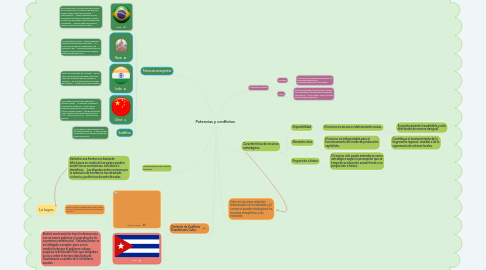 Mind Map: Potencias y conflictos