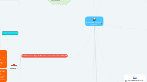 Mind Map: POTENCIAS MUNDIALES Y CONFLICTOS