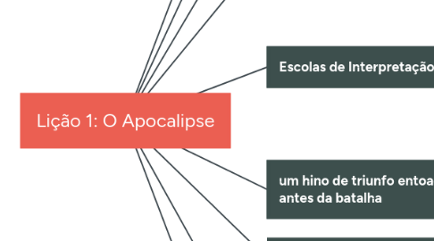 Mind Map: Lição 1: O Apocalipse