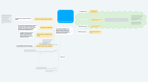 Mind Map: Contaminación visual