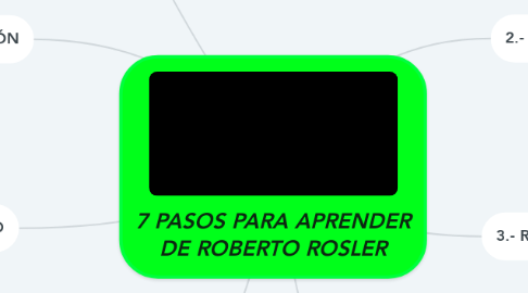 Mind Map: 7 PASOS PARA APRENDER DE ROBERTO ROSLER