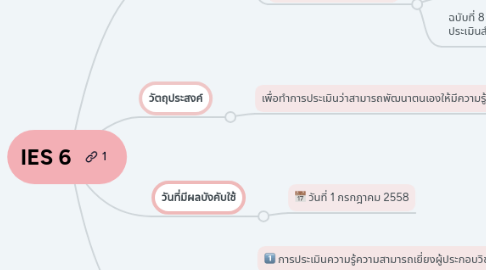 Mind Map: IES 6