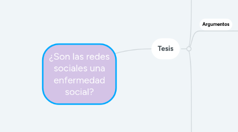 Mind Map: ¿Son las redes sociales una enfermedad social?