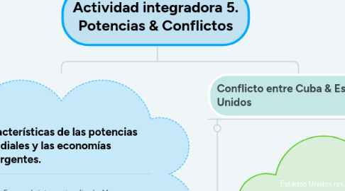 Mind Map: Actividad integradora 5. Potencias & Conflictos