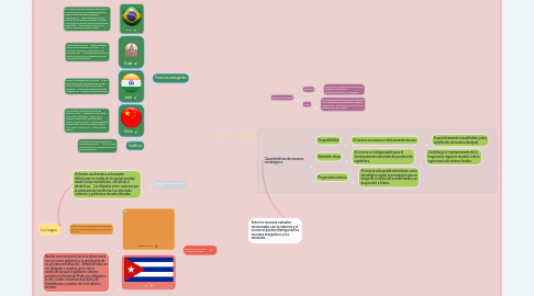 Mind Map: Potencia y Conflictos.