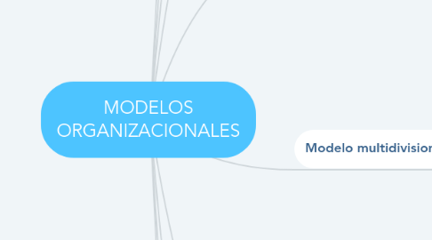 Mind Map: MODELOS ORGANIZACIONALES