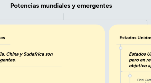 Mind Map: Potencias mundiales y emergentes