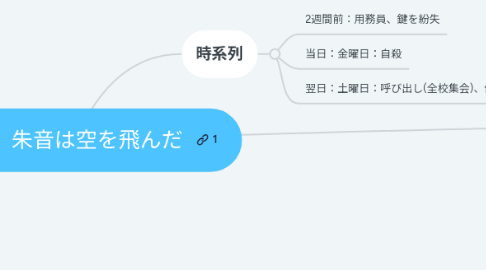 Mind Map: その日、朱音は空を飛んだ