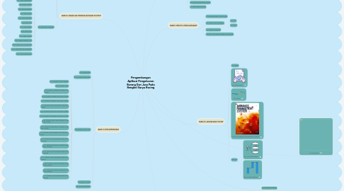 Mind Map: Pengembangan Aplikasi Pengeluaran Barang Dan Jasa Pada Bengkel Surya Racing