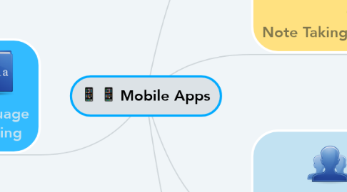 Mind Map: Mobile Apps