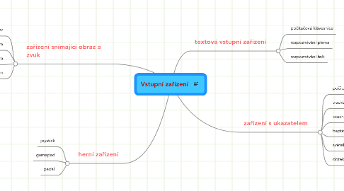 Mind Map: Vstupní zařízení