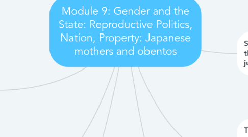 Mind Map: Module 9: Gender and the State: Reproductive Politics, Nation, Property: Japanese mothers and obentos