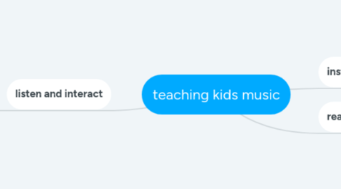 Mind Map: teaching kids music