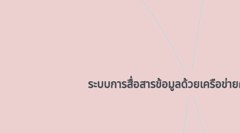 Mind Map: ระบบการสื่อสารข้อมูลด้วยเครือข่ายคอมพิวเตอร์