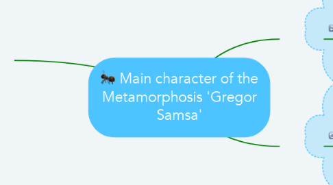Mind Map: Main character of the Metamorphosis 'Gregor Samsa'