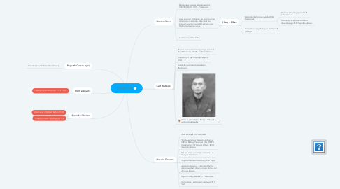 Mind Map: DETEKTYW