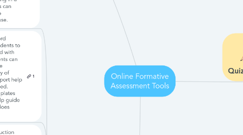 Mind Map: Online Formative Assessment Tools