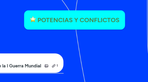 Mind Map: POTENCIAS Y CONFLICTOS