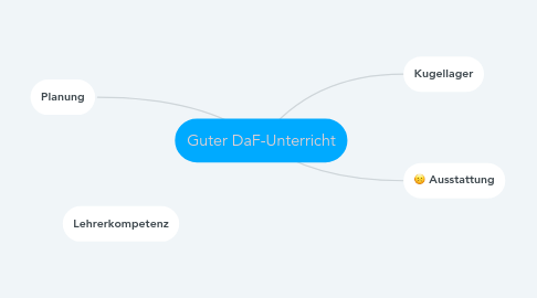 Mind Map: Guter DaF-Unterricht