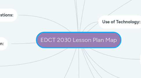 Mind Map: EDCT 2030 Lesson Plan Map